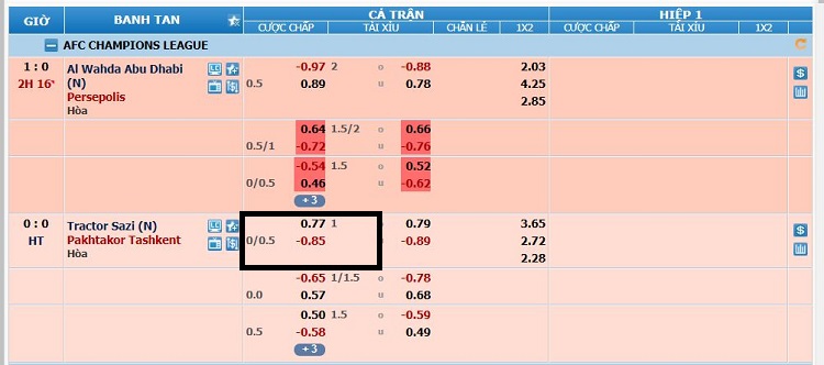 Tỷ Lệ Kèo 1/4 Là Gì? Và Cách Thắng Cá Độ Bóng Đá Với Kèo Chấp ¼